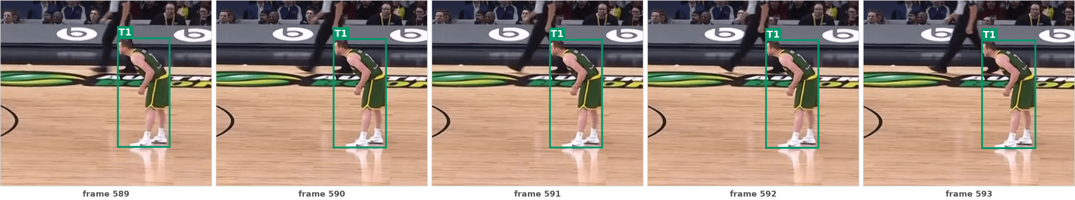 The same five frames (589 to 593) where track T1, highlighted in green, stands isolated with no other player box nearby