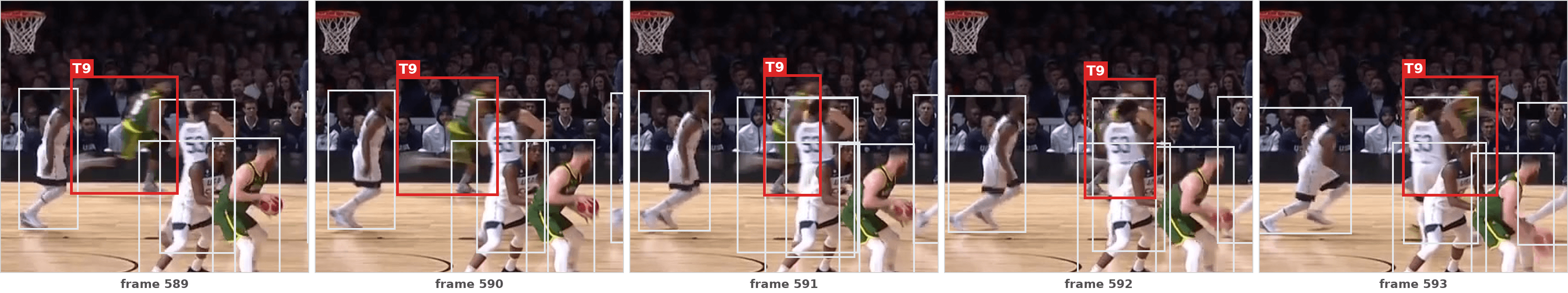 Five consecutive frames (589 to 593) where track T9, highlighted in red, moves through a cluster of overlapping player boxes during a screen